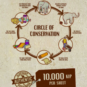 Circle of Conservation